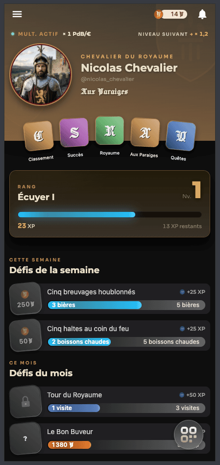 Ton royaume en un coup d'œil